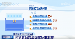 布尺度包罗：食物标签尺度2项、特殊炊事食物尺